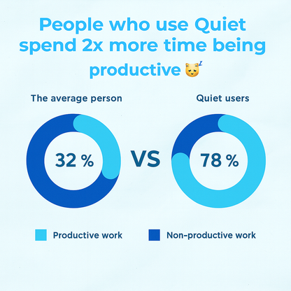 Avoreza™ Anti-Snoring Mouthpiece Universal Size