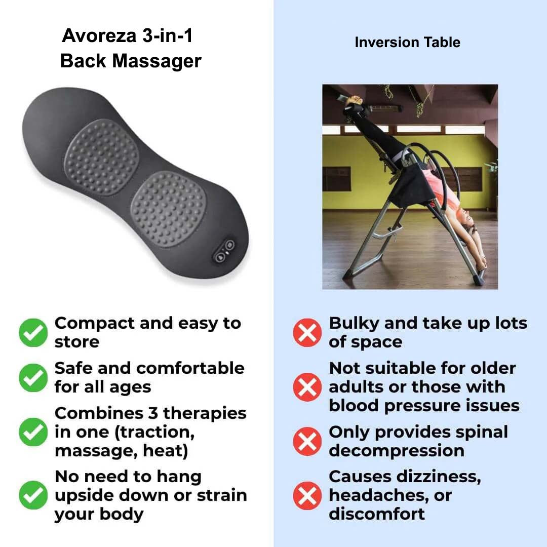 Avoreza 3-in-1 Back Massager