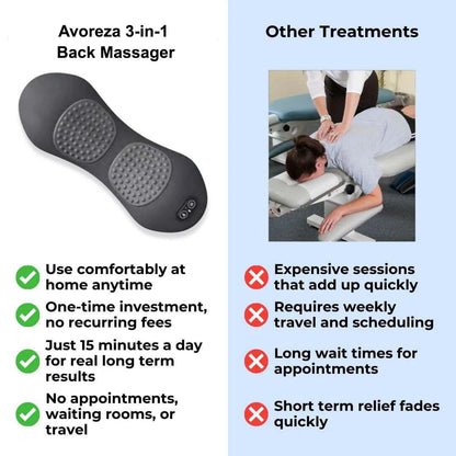 Avoreza 3-in-1 Back Massager